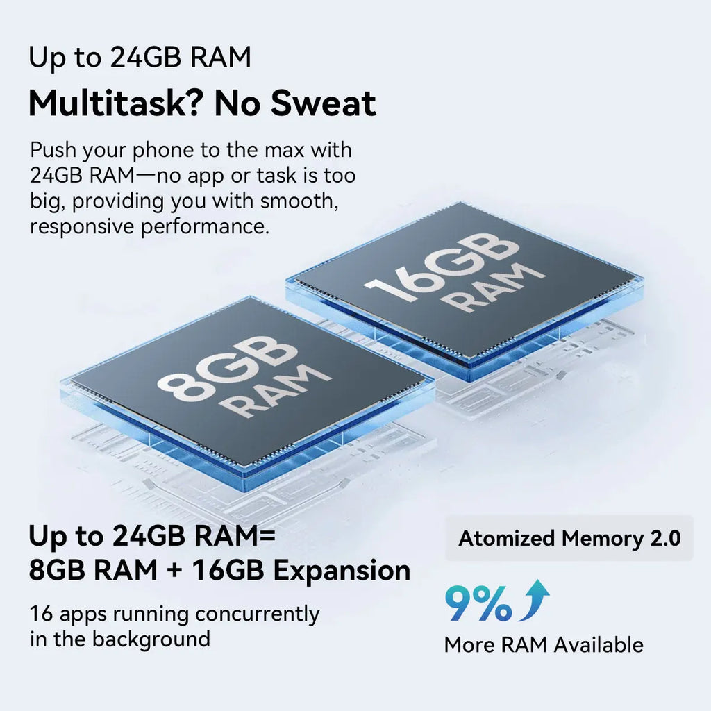 Blackview SHARK 6 5G Smartphone - Android 15, 6.88" 120Hz Display, 8GB RAM, 128GB Storage, 5000mAh Battery