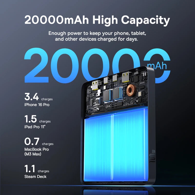 Baseus 100W Power Bank - 20000mAh High-Capacity Fast Charging Portable Charger
