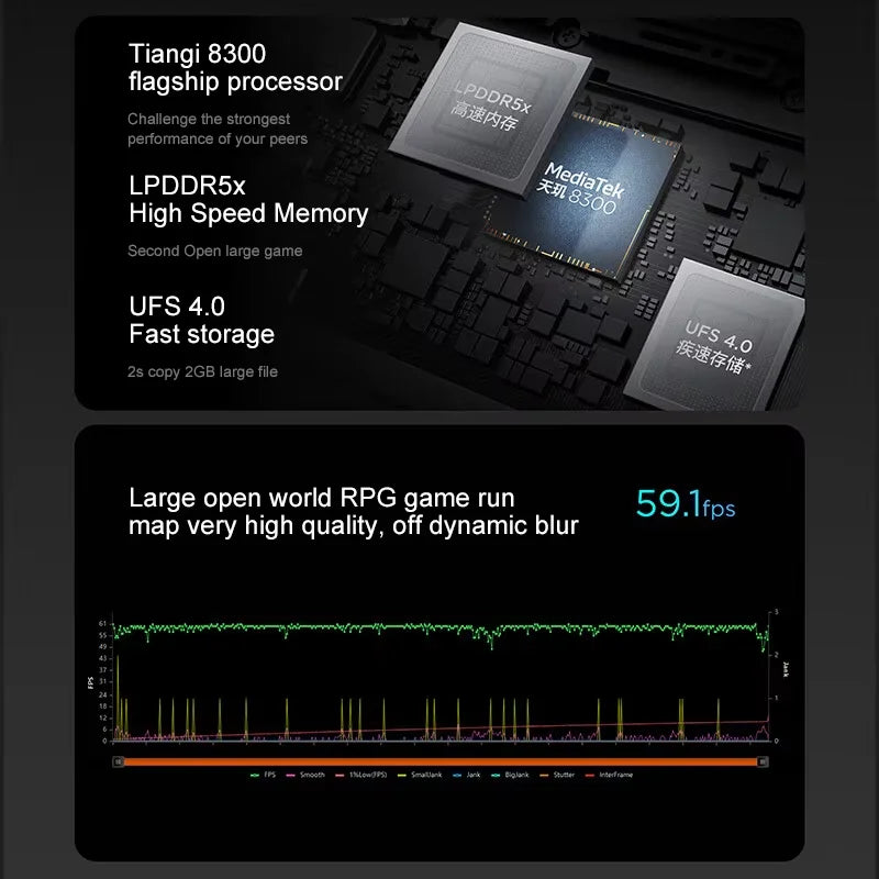 Lenovo Xiaoxin Pad Pro 12.7 (2025) - Gaming & Productivity Tablet with Dimensity 8300