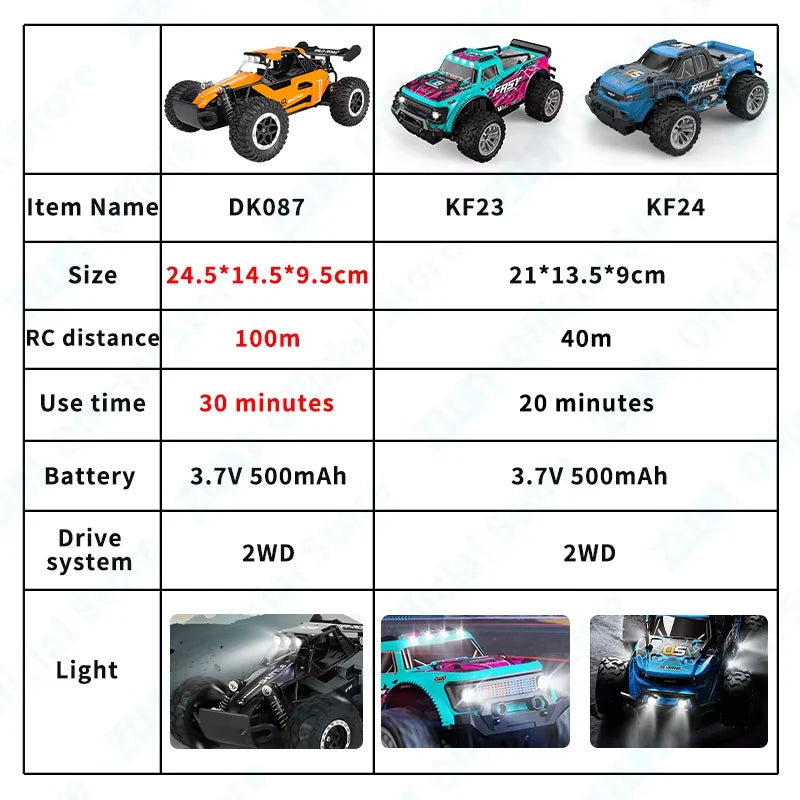 1:16 Scale 2.4G RC Off-Road Climbing Car with LED Lights - Remote Control Vehicle for Kids